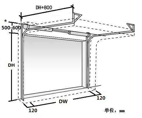 標準提升方式 標準提升方式